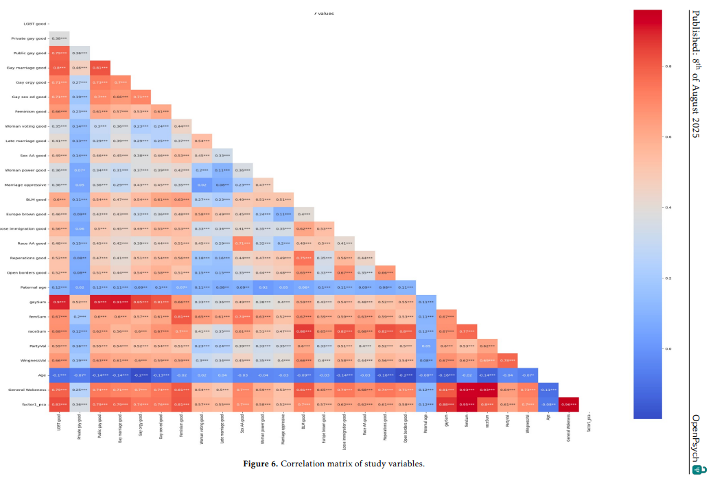 A New, Near-Gaussian Measurement of Leftism Shows the Paternal Age Effect Replicates